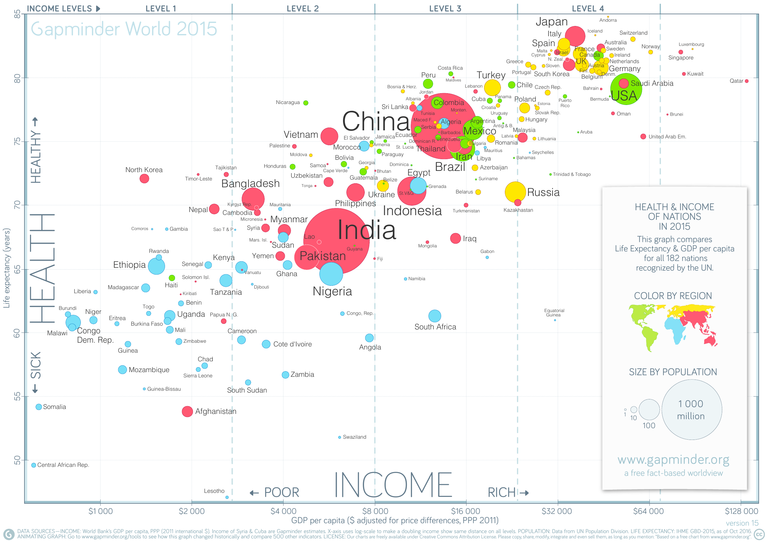 Poster Gapminder World 2015 biểu diễn sức khỏe và thu nhập của các quốc gia bằng biểu đồ bong bóng.